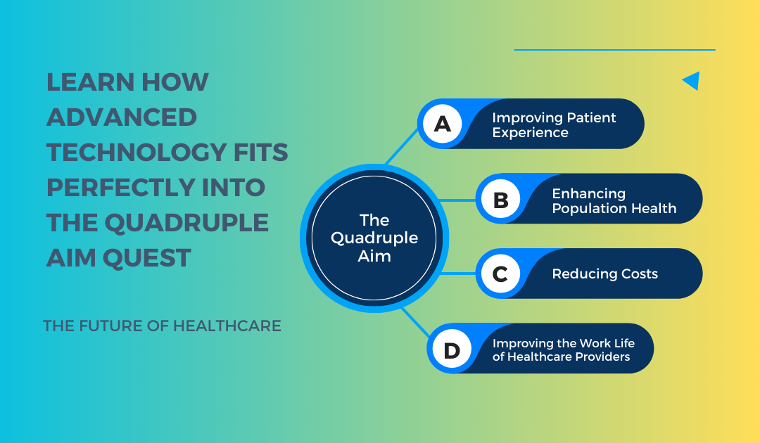 Achieving-the-Quadruple-Aim-Using-Technology-The-Future-of-Healthcare-blog