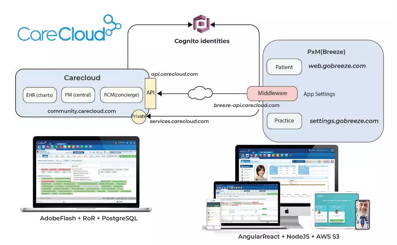 carecloud ils@3x-100 (1)