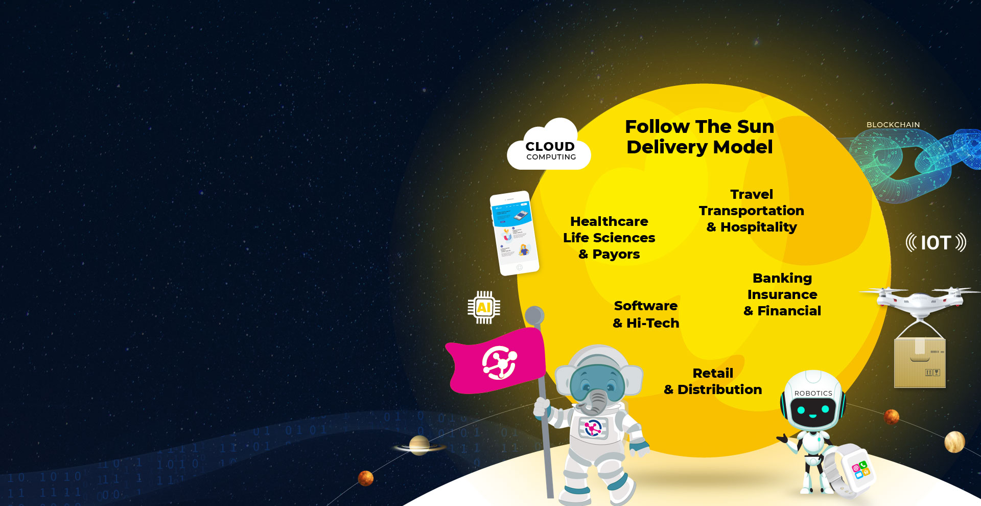 Custom Software Development Miami I Agnos