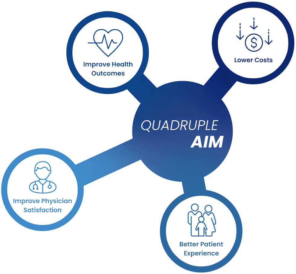 Agnos_Home_Reference03c_QuadrupleAim