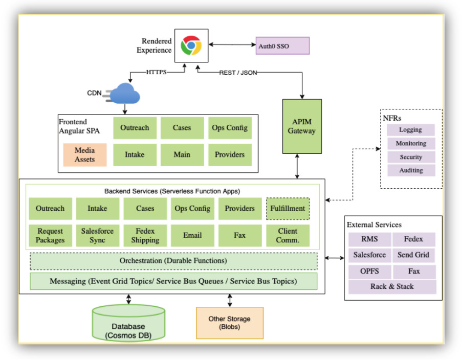 proposed_solution